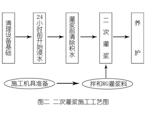 冕宁灌浆料施工工艺—文字完整版