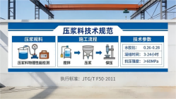 冕宁本地工厂讲解：说一遍公路压浆料和铁路压浆料的区别